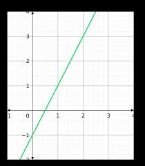 Equation Of A Straight Line Questions