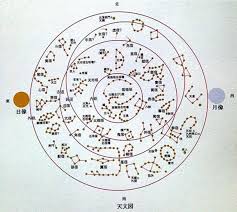 Kitora Tomb Star Chart Is Declared The Oldest In The World