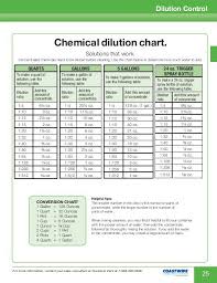 Chemical Dilution Chart Bedowntowndaytona Com