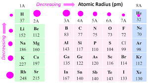 atomic radius chemistry steps