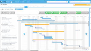 project management software and tools