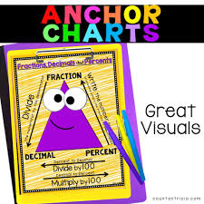 converting fractions decimals and