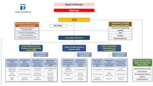 Organization Chart Tatweer For Traffic Assets System