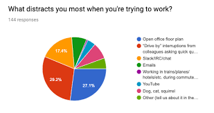 Survey Results From Last Week In A Pie Chart Red Hat Developer
