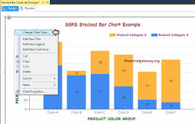 Stacked Bar Chart In Ssrs