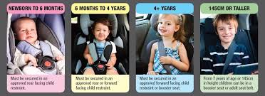 Child Car Seats Children Staying Safe