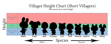 Height Chart Tumblr