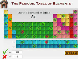 learn periodic table