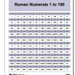 Roman Numerals Chart Printable Pdf Many Other Formats
