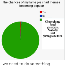 The Chances Of My Lame Pie Chart Memes Becoming Popular Yes