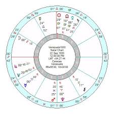 Astrology Of Todays News Page 128 Astroinform
