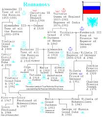 Russia Slavic Languages Orthodox Calendar Russian Battleships