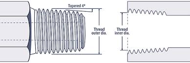 Thread Identification Hose And Fittings Source