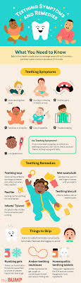 Teething Symptoms And Remedies