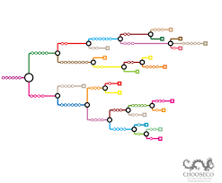 These Maps Reveal The Hidden Structures Of Choose Your Own