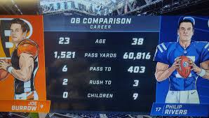 For 16 years wearing chargers blue, philip gave the colts fits. Nfl Memes On Twitter They Really Took Qb Comparisons To Another Level With This