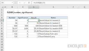 How To Use The Excel Floor Function Exceljet