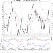 Six Months Technical Analysis Chart Of Coal India Ltd