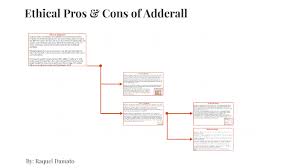 Ethical Issues Of Adderall By Raquel Damato On Prezi