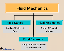 Fluid Mechanics Formula Important