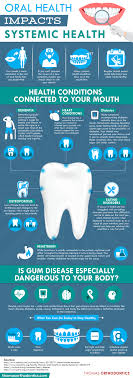 Healthy Teeth Could Equal a Healthy Body | Thomas Orthodontics