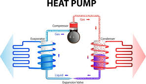 how does a heat pump cool my home
