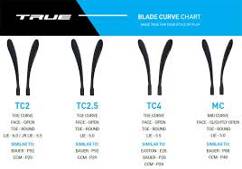 True Xcore Xc7 Acf Grip Composite Hockey Stick 2019 Intermediate