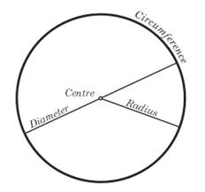 Act Math All About Circles Kaplan