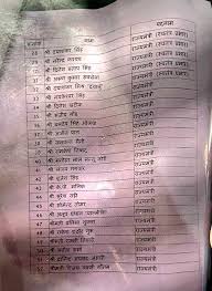 yogi cabinet minister list check cm