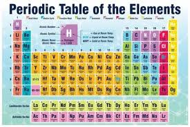 periodic table pictorial and laminated