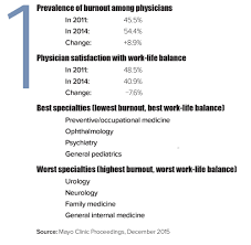 Interpret This Numbers Involving Physicians Todays