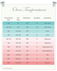 Oven Temperatures Conversion Chart Celsius Fahrenheit