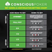 The Ultimate Guide To Poker Bet Sizing Strategy