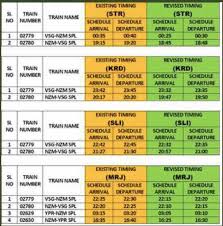 The southern railway (abbreviated sr), headquartered at chennai, is one of the 18 zones of indian railways. New Train Time Table 2021 Details Irctc Help
