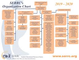 Organizational Chart Serrc Alaskas Educational Resource