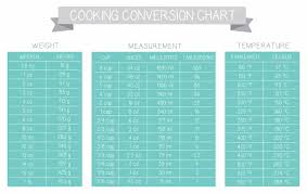 Cooking Conversion Chart Lianas Kitchen