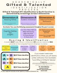 gifted talented education gate