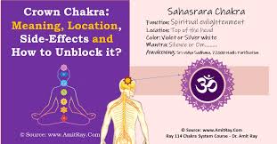 what is the crown chakra meaning