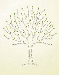 Custom Family Tree 6 Generation Or Descendant Tree Print