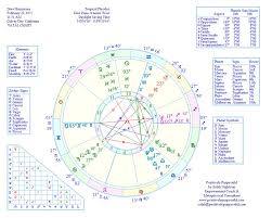Positively Purposeful Astrology Charts Positively Purposeful