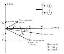 power factor correction