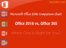 Microsoft Office 2016 Version Comparison Which One Is