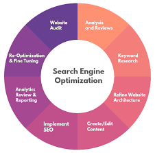 Searching For An Seo Company For Your 2020 Digital Outreach