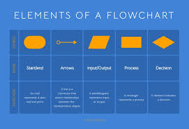 free flowchart templates customize