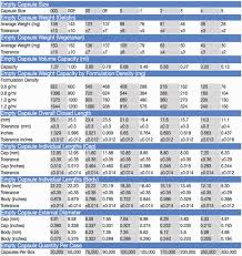 Disclosed Milligram Measurement Chart Volume Measurement