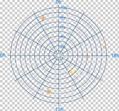 Polar Coordinate System Graph Paper Pie Chart Plot Png