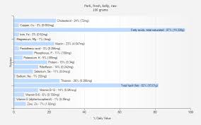 pork fresh belly raw nutrition