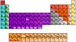 Comparing Elements Of The Periodic Table