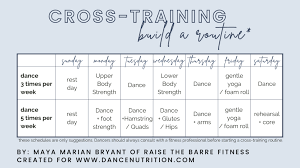 sustainable cross training for dancers