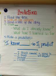 Making Predictions Anchor Chart With Sentence Frames